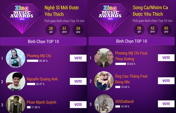 Phương Mỹ Chi dẫn đầu 2 giải thưởng lớn tại ZMA 2013 ảnh 2