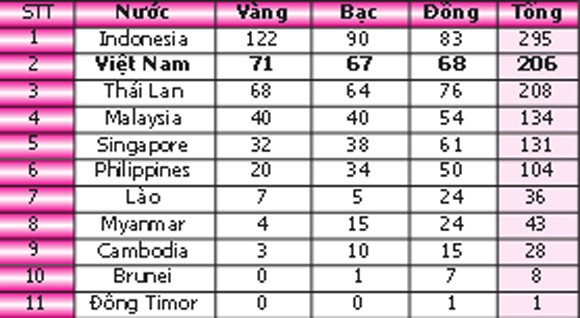 Sớm hoàn thành chỉ tiêu ảnh 2