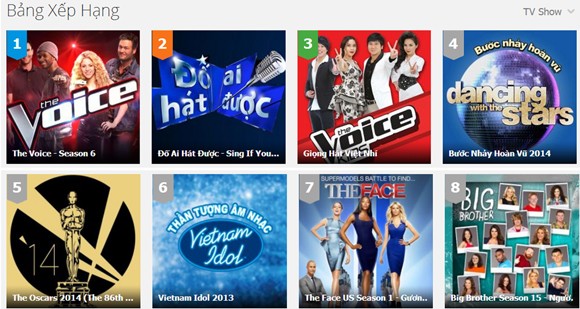 Kịch tính tung hứng đưa The Voice US dẫn đầu TV Show ảnh 1