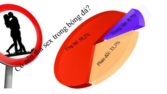 Sex - chất xúc tác của bóng đá ảnh 2