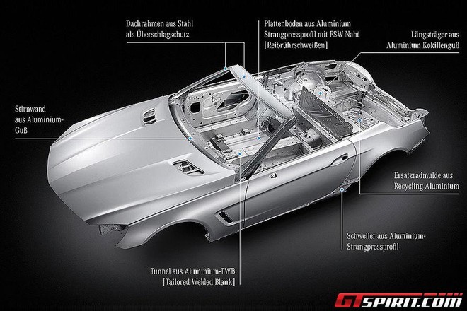 Mổ xẻ Mercedes-Benz SL-Class 2013 ảnh 2