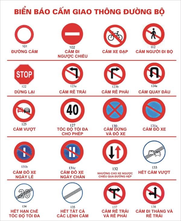Những lưu ý về biển báo đường bộ không thể bỏ qua ảnh 1