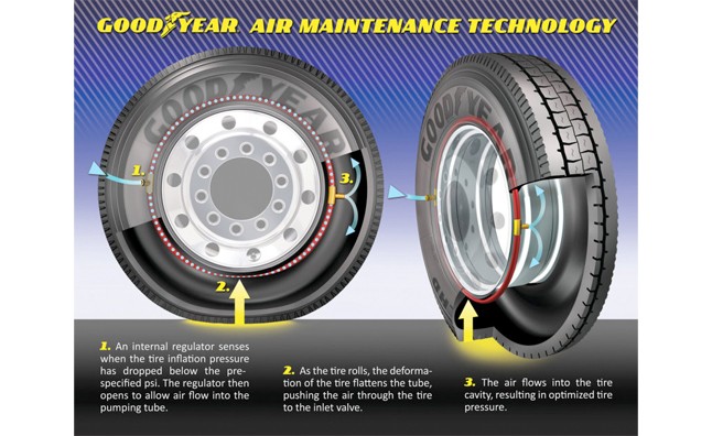Sắp có loại lốp xe tự bơm hơi ảnh 1