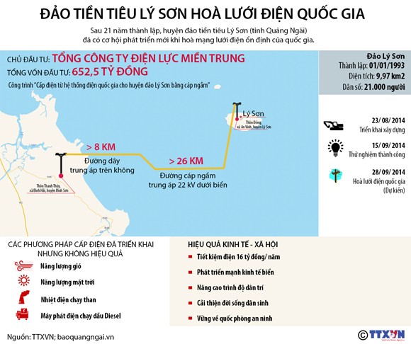 Làm hết sức vì sự toàn vẹn chủ quyền lãnh thổ ảnh 3
