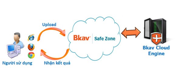 Ra mắt dịch vụ online kiểm tra virus miễn phí ảnh 1