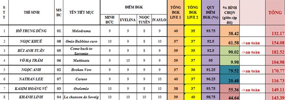 Bằng Kiều: Hồ Trung Dũng mang lại cho tôi nhiều cảm xúc! ảnh 3