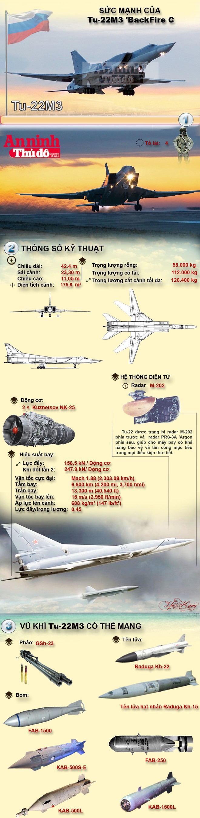 Infographic: Sức mạnh của Tu-22M3 'BackFire C đang không kích IS ảnh 1