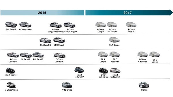 Xe bán tải của Mercedes có tên GLT, ra mắt vào 2017 ảnh 2