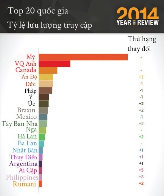 Năm 2014: Quốc gia nào xem sex nhiều nhất thế giới? ảnh 1