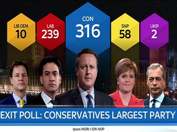 Đảng Bảo thủ giành đa số phiếu trong cuộc tổng tuyển cử tại Anh ảnh 1