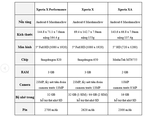 Sony chính thức ra mắt bộ ba: Xperia X, Xperia XA, Xperia X Performance ảnh 3