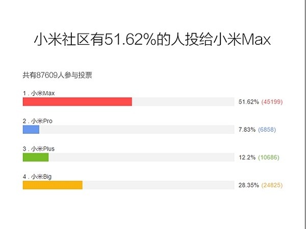 Lộ diện Xiaomi Max: Màn hình khổng lồ 6,4 inch ảnh 2