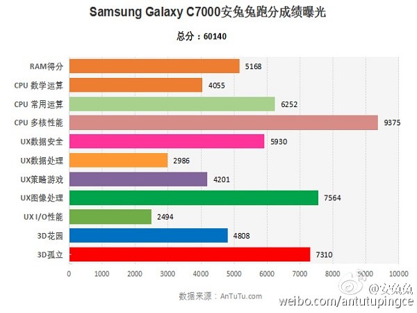 Samsung tiếp tục lộ diện smartphone mới, lần này là C7 (SM-C7000) ảnh 2