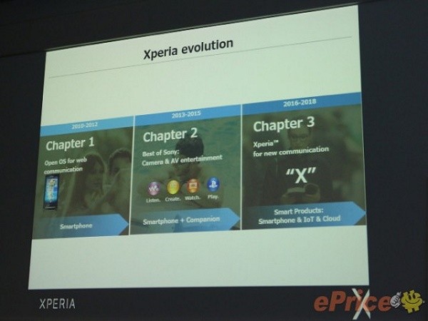 Chính thức khai tử Xperia C và M, Sony tập trung vào Xperia X ảnh 2