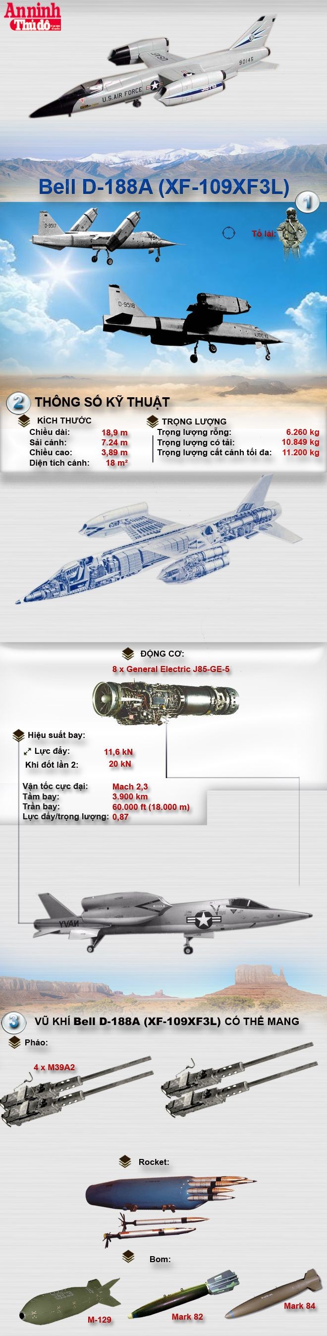 [Infographic] Bell D-188A (XF-109XF3L) - Siêu tiêm kích động cơ xoay của Mỹ