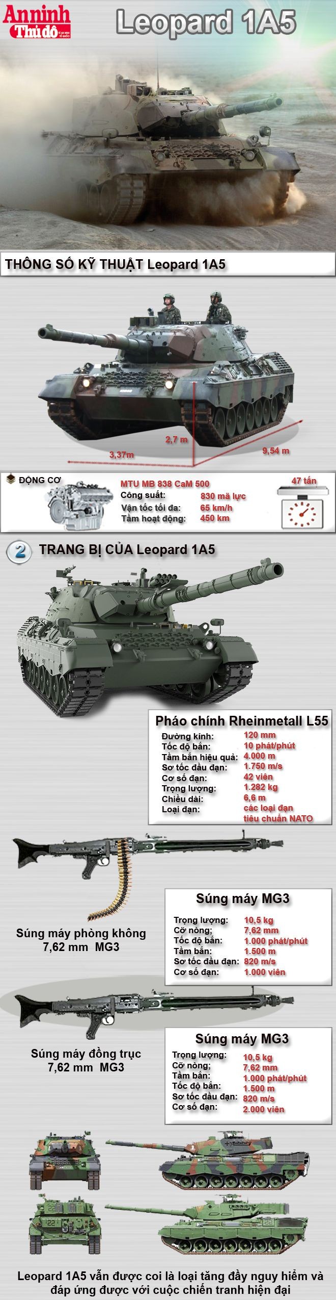 [Inforgraphic] Leopard 1A5 - Ứng cử viên thay thế cho xe tăng T54 Việt Nam ảnh 1