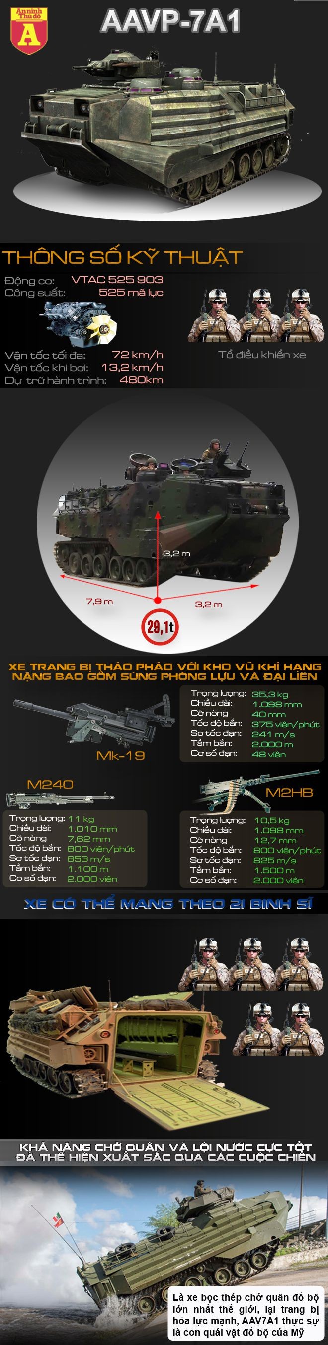 [Infographic] AAV7 A1 Con quái vật đổ bộ của lực lượng phòng vệ Nhật Bản ảnh 1