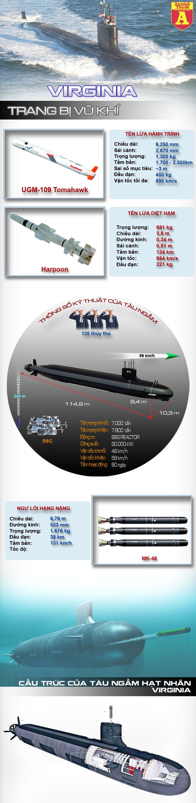 [Infographic] Siêu tàu ngầm hạt nhân hiện đại nhất của Hải quân Mỹ ảnh 1