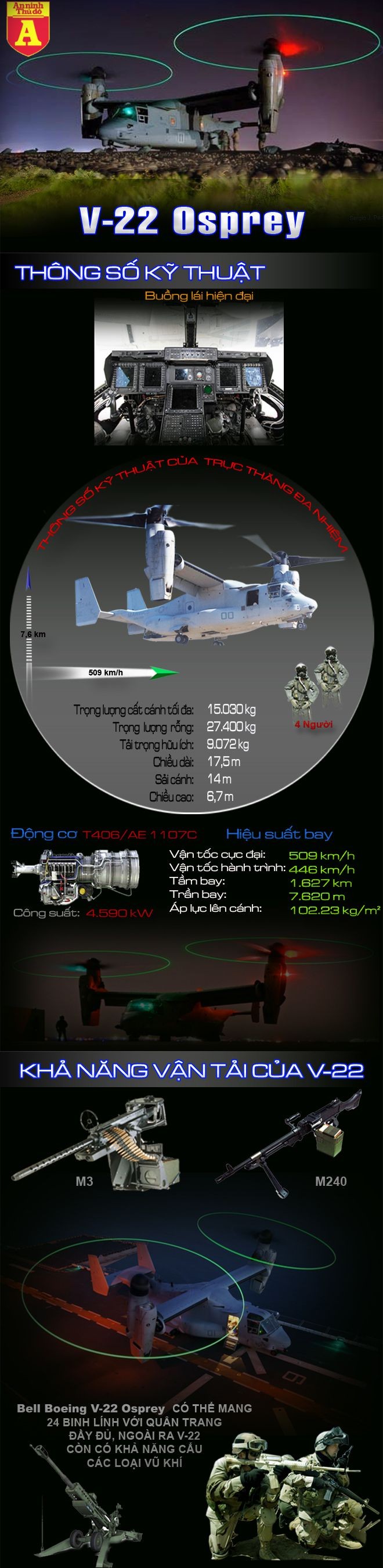 [Infographic] V-22 Osprey - Vận tải cơ siêu dị của Không lực Mỹ ảnh 2
