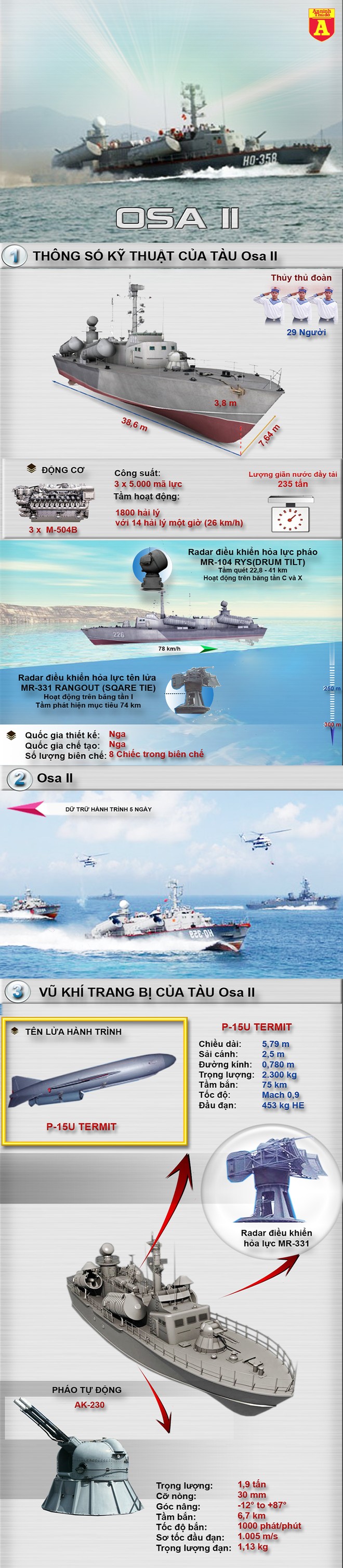 [Infographic] Osa II-Tàu tên lửa cao tốc cực nguy hiểm, Việt Nam sở hữu ảnh 2