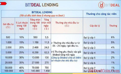 Đổ xô đầu tư tiền ảo Bitdeal với lời mời gọi siêu lãi suất (1) ảnh 3