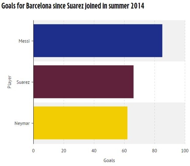 Bảng vàng thành tích của MNS từ lúc Suarez gia nhập
