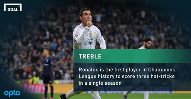 Ronaldo xác lập 2 kỷ lục mới tại Champions League ảnh 2