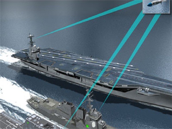 Hải quân Mỹ nâng cấp hệ thống tác chiến điện tử cho chiến hạm ảnh 1