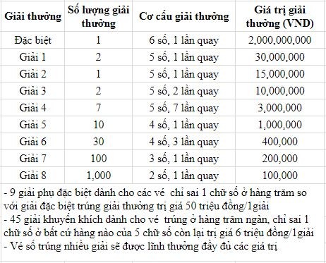 KQXSNT 22/11 - Kết quả xổ số Ninh Thuận hôm nay ngày 22 tháng 11 năm 2019