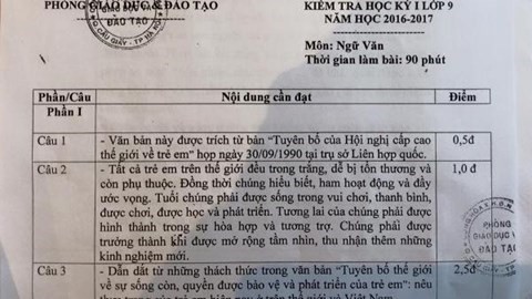 Đáp án thi học kỳ I lớp 9 quận Cầu Giấy, Hà Nội: Đính chính rồi vẫn lỗi ảnh 1