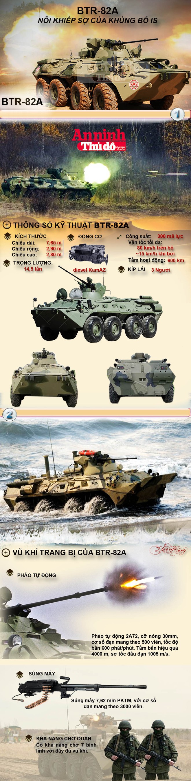 Infographic: BTR-82A - Nỗi khiếp sợ của tổ chức khủng bố IS ảnh 1