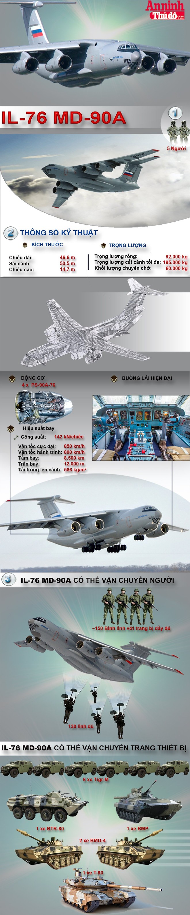 [Infographic] Nếu được trang bị, IL-76 MD-90A là át chủ bài đổ bộ đường không Việt Nam ảnh 2