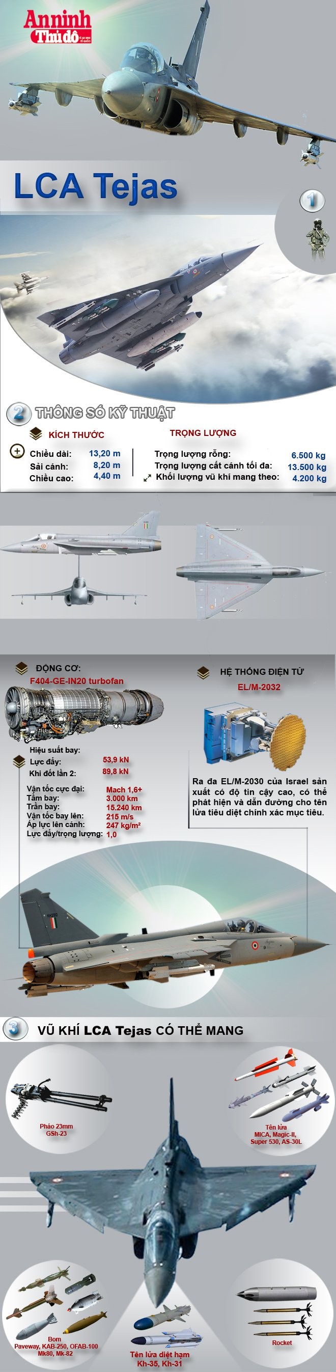 [Infographic] LCA Tejas – "Chiến binh" xuất sắc thay thế huyền thoại MiG-21 của Ấn Độ