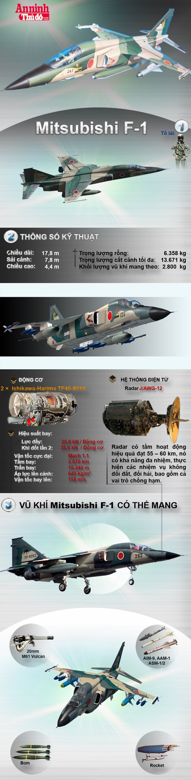 [Infographic] Mitsubishi F-1-Niềm tự hào của nền quốc phòng Nhật Bản ảnh 1