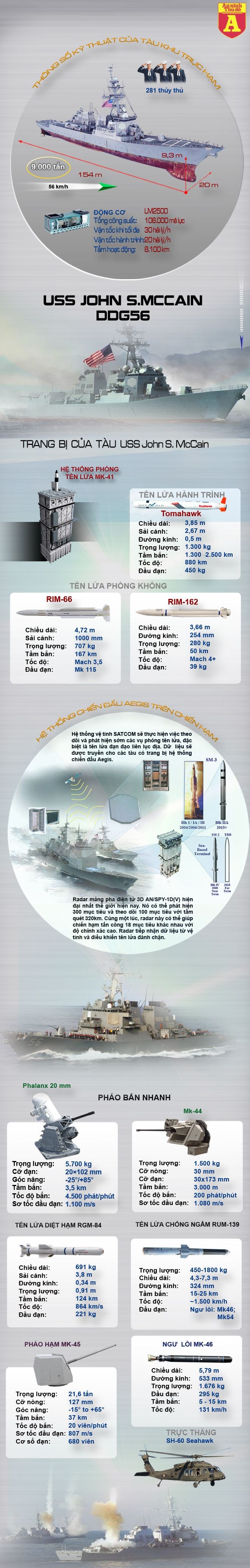 [Infographic] Uy lực khủng khiếp của Tàu khu trục USS John S.McCain vừa cập cảng Đà Nẵng ảnh 2