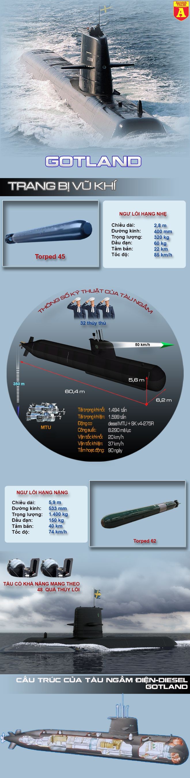 [Infographic] Gotland - "Sát thủ đại dương" khiến tàu ngầm nguyên tử nể phục ảnh 2