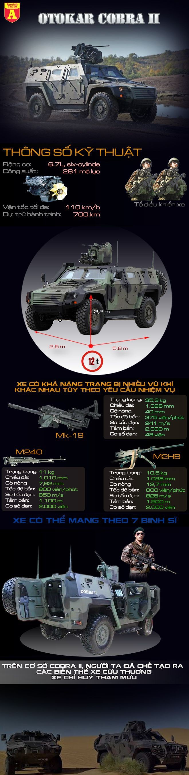 [Infographic] Sức mạnh siêu xe bọc thép mang tên "Hổ mang bành" ảnh 2