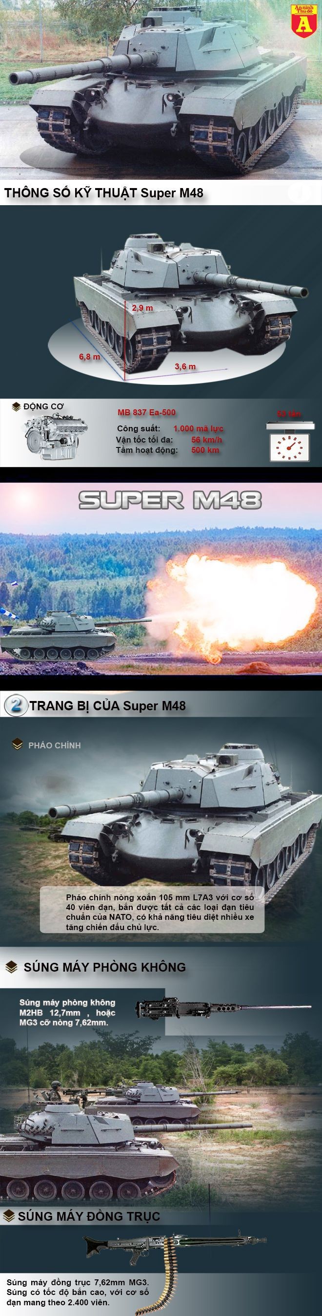 [Infographic] Super M48-Gói nâng cấp cho chiếc tăng huyền thoại của Mỹ ảnh 2