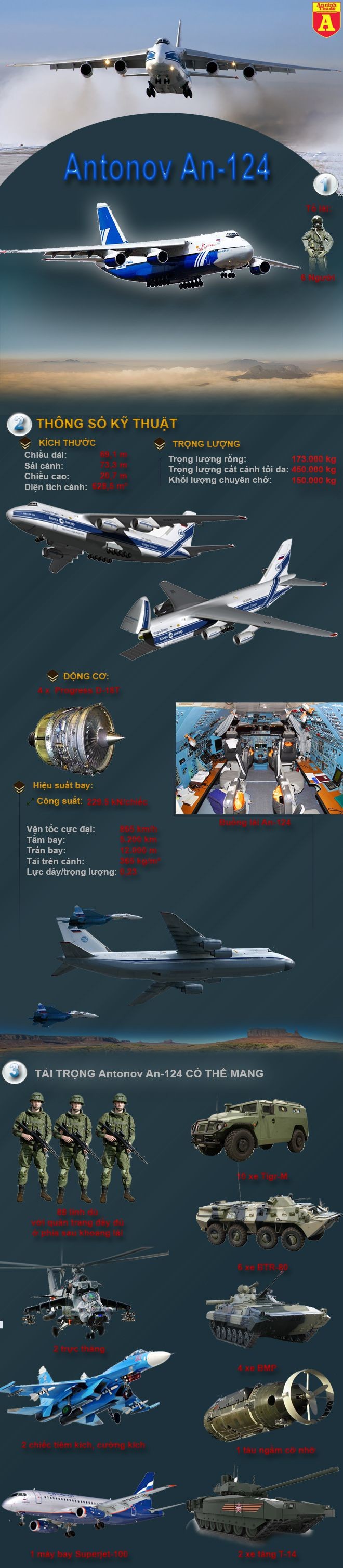 [Infographic] Uy lực của vận tải cơ khổng lồ An-124, niềm tự hào của không quân Nga ảnh 2