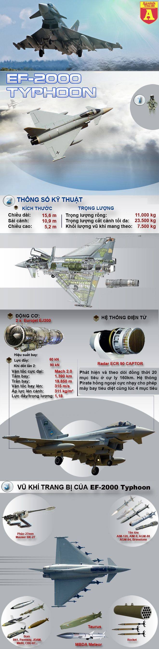 [Infographic] Sức mạnh chiếc tiêm kích mà Trung Quốc tung tin đồn "Việt Nam đã mua" ảnh 2