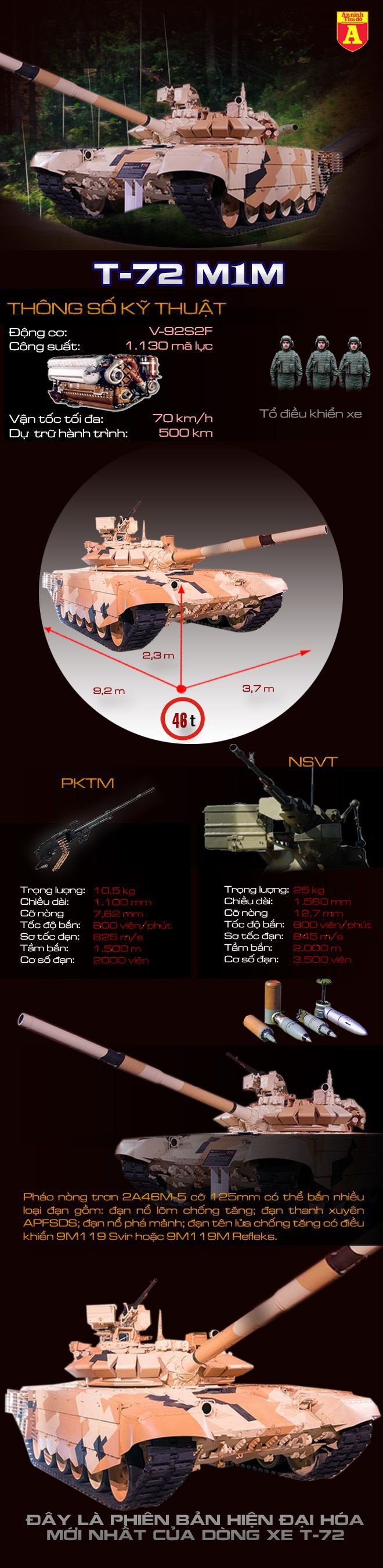 [Infographic] Việt Nam sẽ tăng cường sức mạnh lục quân với chiếc T-72M1M?