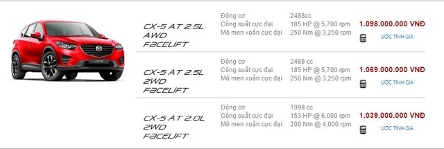 Mazda CX-5 2016 về Việt Nam, Honda CR-V sẽ "mệt mỏi"? ảnh 4