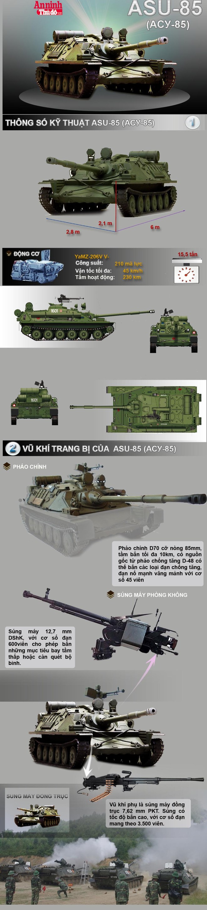 [Infographic] ASU-85 (АСУ-85) - Pháo đổ bộ đường không nổi tiếng một thời của Nga ảnh 1