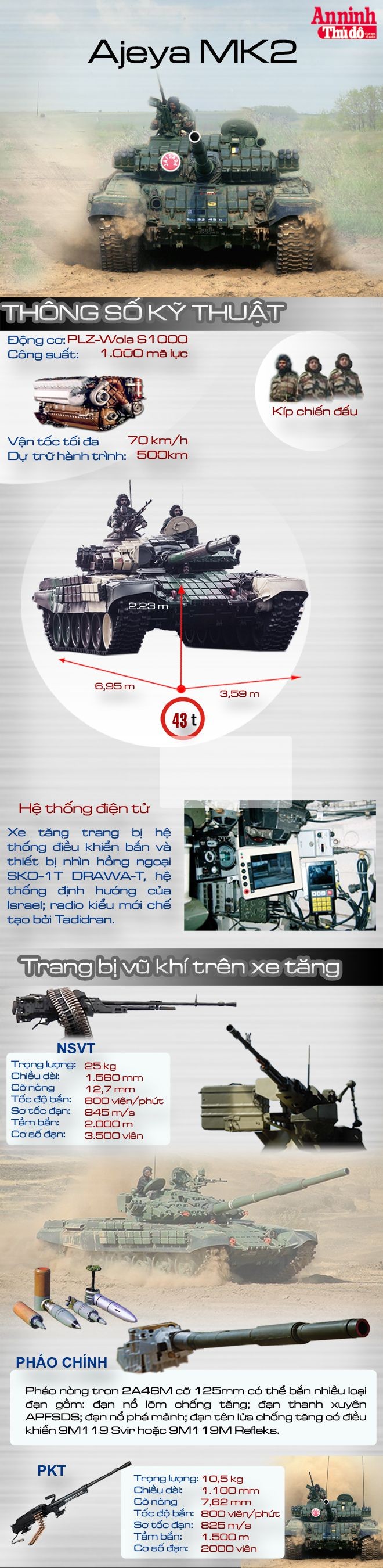 [Infographic] Ajeya MK2 - Uy lực của tăng Ấn Độ đang áp sát biên giới Trung Quốc ảnh 1