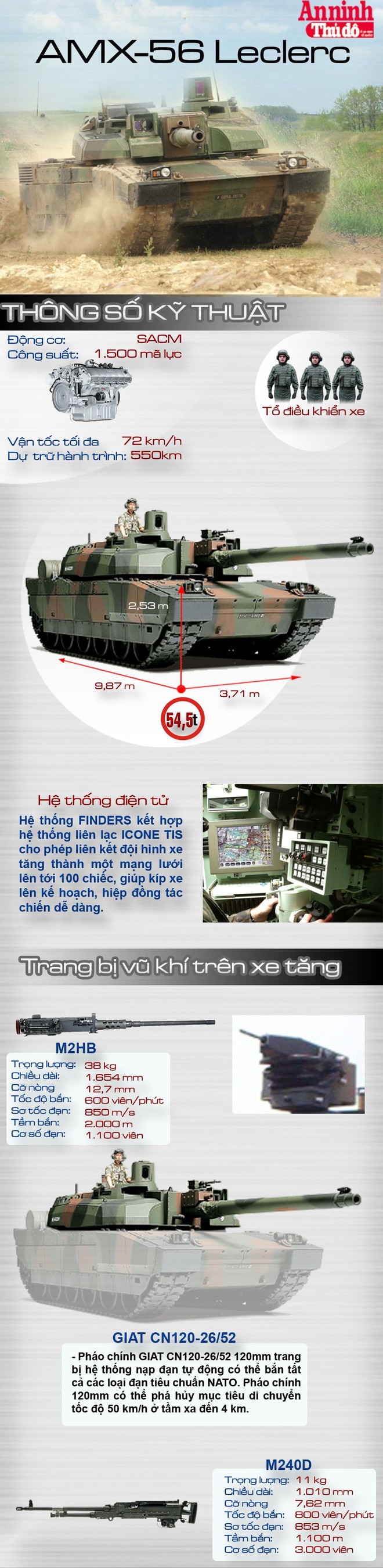 [Infographic] AMX-56 Leclerc - Siêu tăng đắt nhất thế giới của Pháp