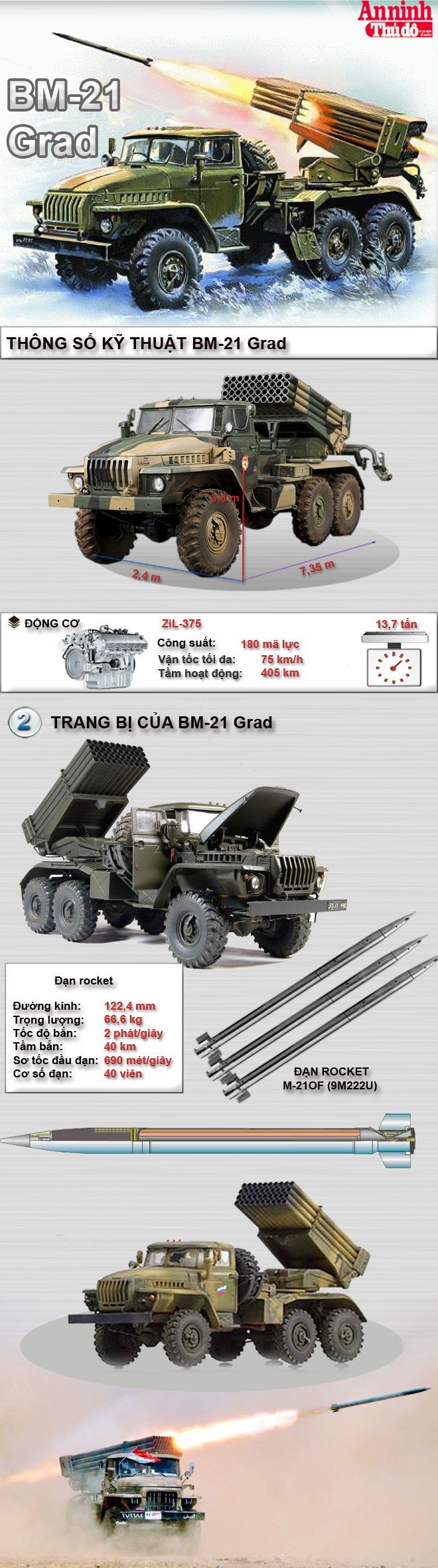[Infographic] BM-21 Grad - Cơn bão lửa của pháo binh Việt Nam ảnh 1