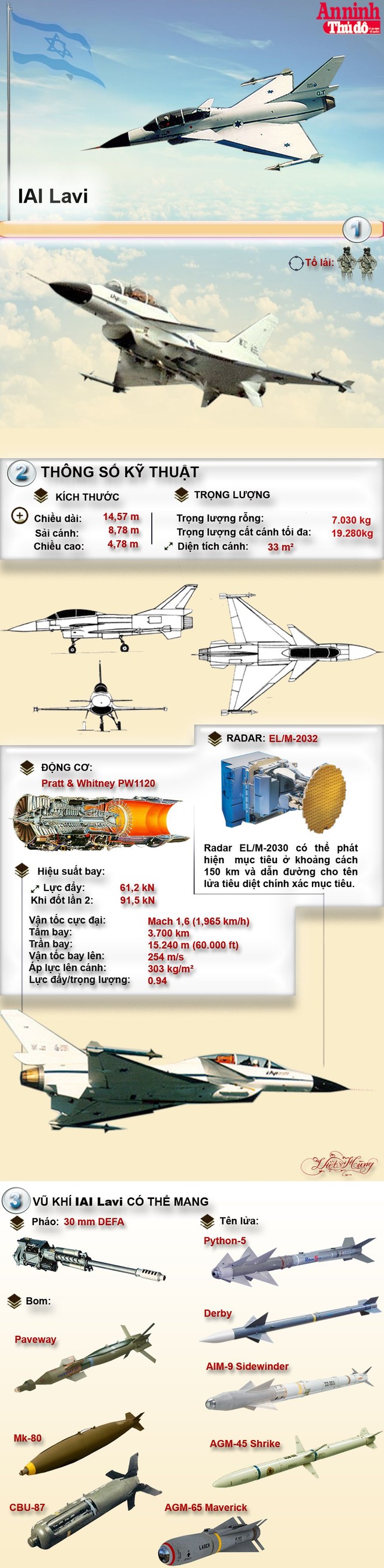 [Infographic] IAI Lavi-Siêu tiêm kích của Israel, tiền thân của J-10 Trung Quốc ảnh 1