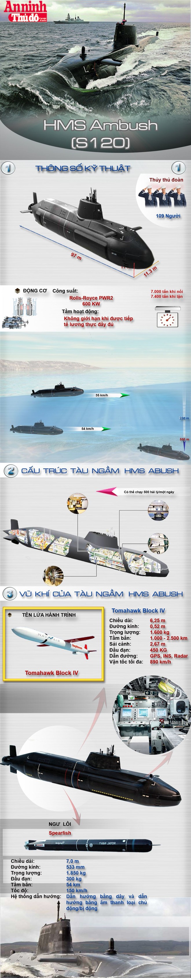[Infographic] Sức mạnh khủng khiếp của siêu tàu ngầm hiện đại Anh Quốc ảnh 1
