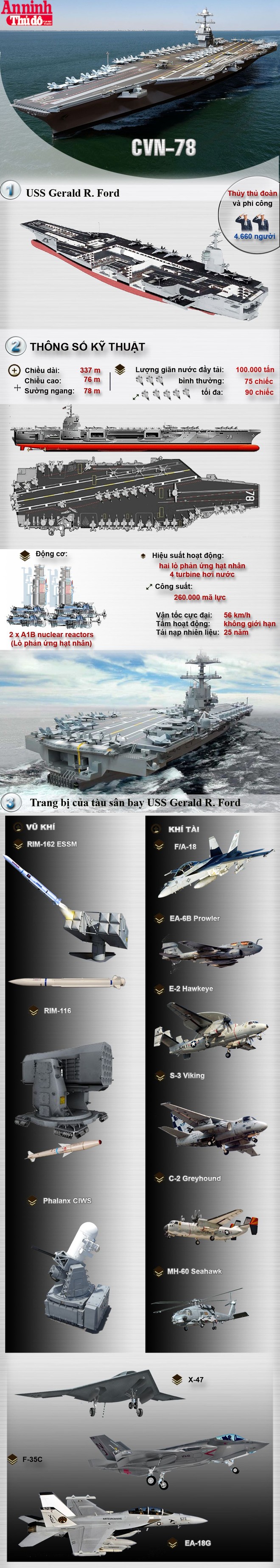 [Infographic] USS Gerald R Ford - Siêu tàu sân bay mạnh nhất thế giới