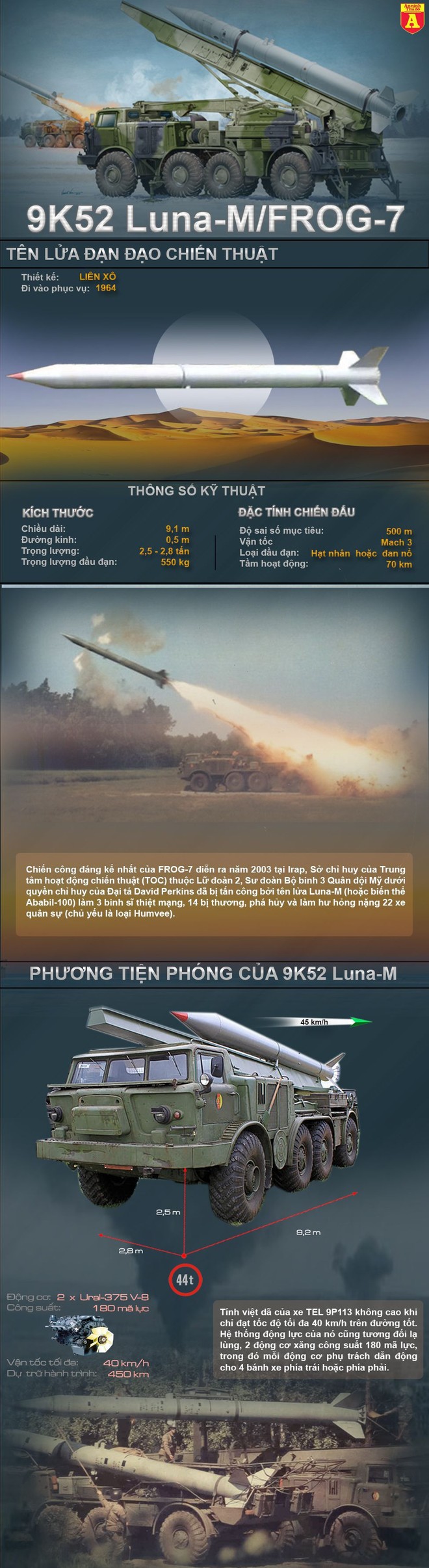 [Inforgraphic] 9K52 Luna-M - Tên lửa uy lực nhất của quân đội Cuba ảnh 1